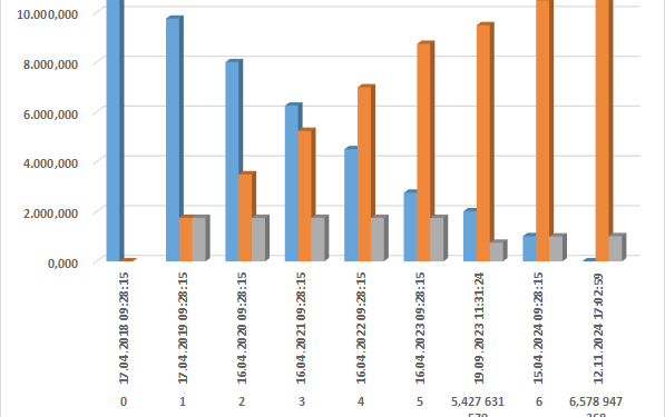 Подготовка за XXV младежка балканиада по математика 2021